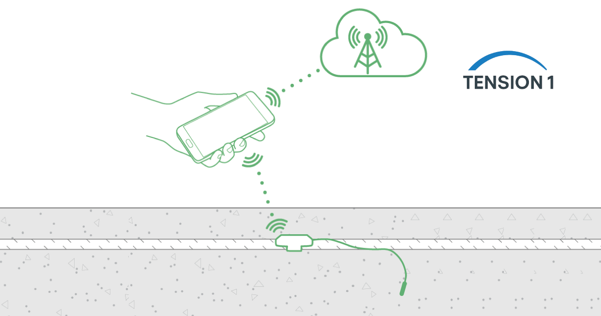 A technical diagram showing an embedded sensor inside a post tension concrete slab transmitting data to a smartphone and cloud network.